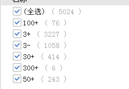 山東公務員報名第4日數(shù)據(jù)分析 報名人數(shù)激增