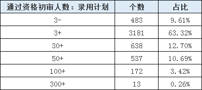 山東公務(wù)員考試報名還剩1天，483個職位3-