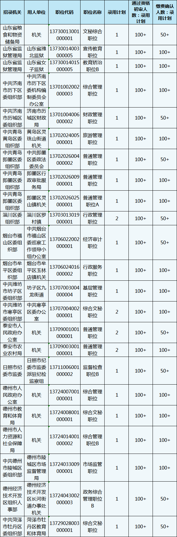 2020年山東省考報名還剩1天，483個職位3-